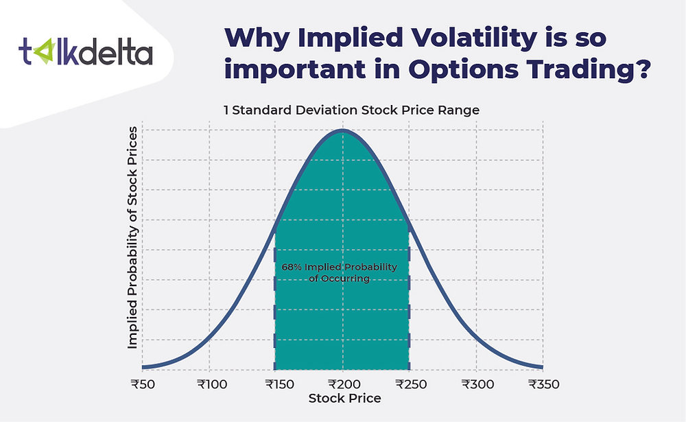 Why Implied Volatility is so Important in Options Trading?