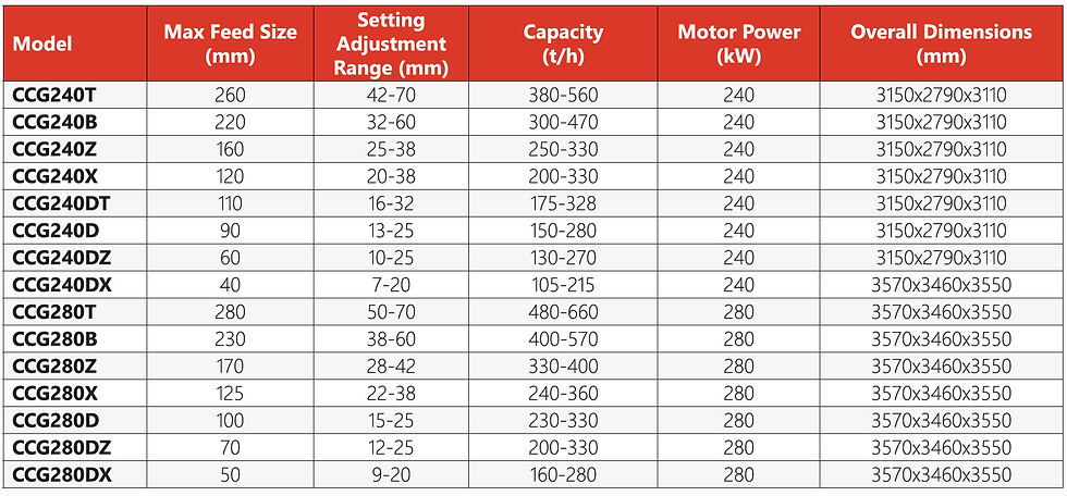 CCG technical parameters