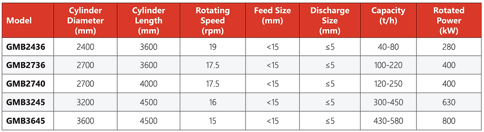 CMB technical parameters