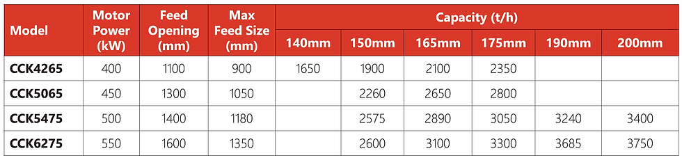 CCK Series Technical Parameters