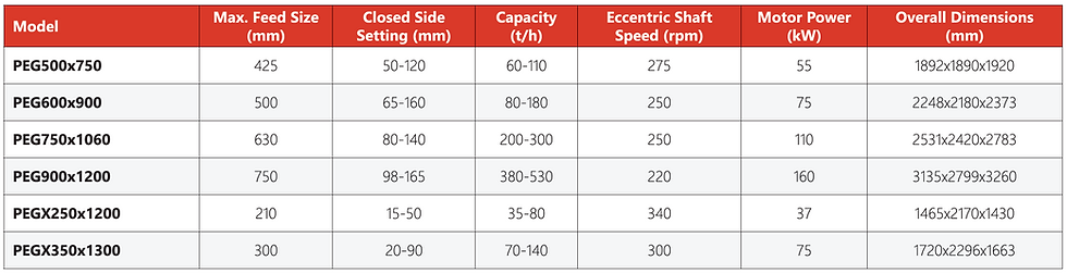 PEG Series Technical Parameters