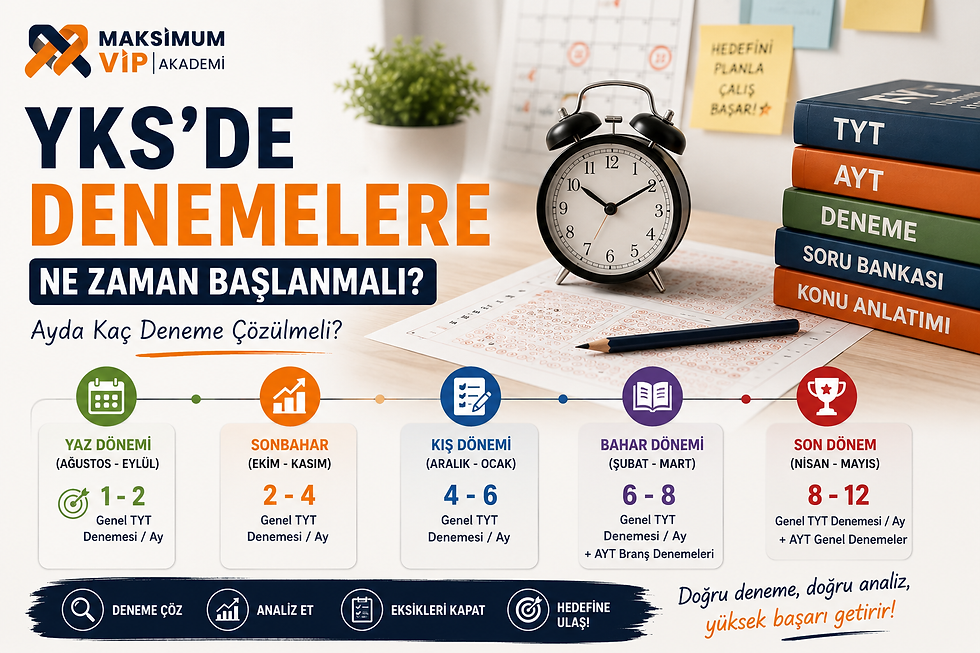YKS Denemelerine Ne Zaman Başlanmalı ve Kaç Deneme Çözülmeli?