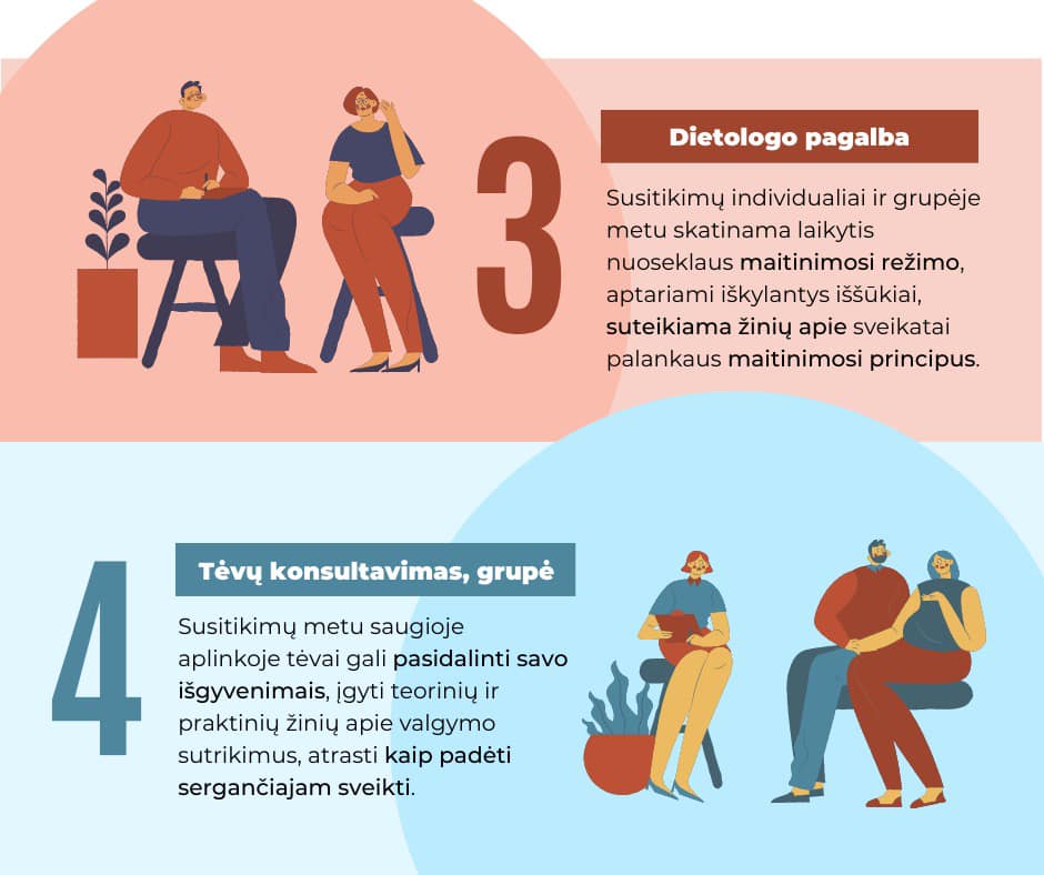 Pagalba valgymo sutrikimu sergantiems paaugliams