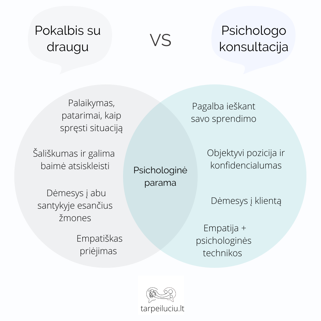Kuo skiriasi pokalbis su draugu nuo psichologinės konsultacijos?