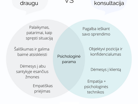 Kuo skiriasi pokalbis su draugu nuo psichologinės konsultacijos?