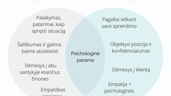 Kuo skiriasi pokalbis su draugu nuo psichologinės konsultacijos?