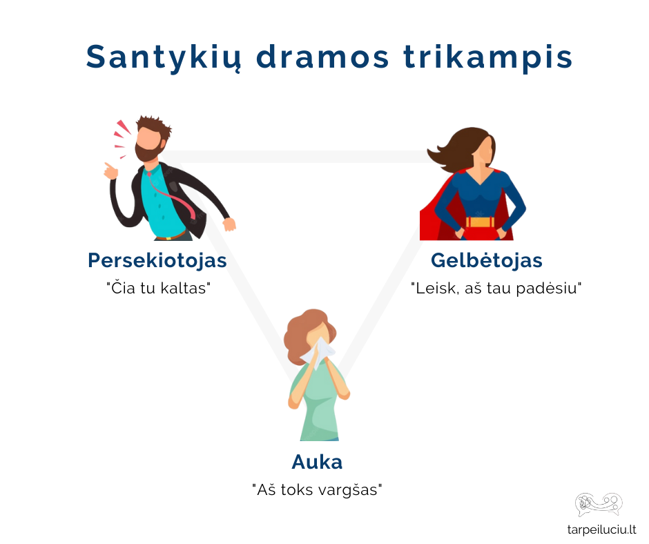 Konfliktai