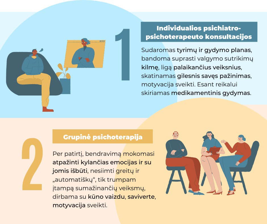 Pagalba valgymo sutrikimu sergantiems paaugliams