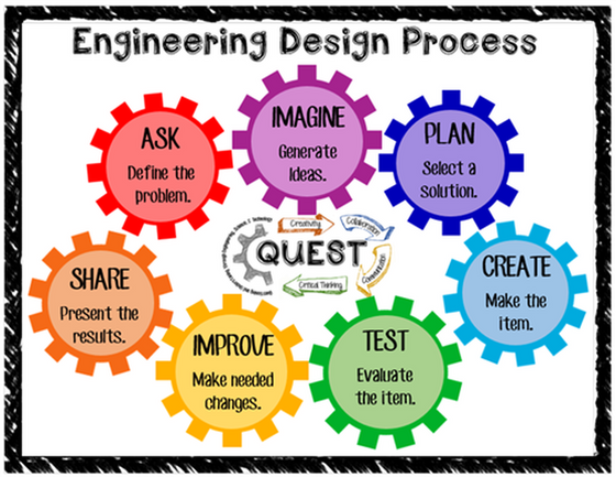 Brownie Robotics Badge 3: Showcasing Robots
