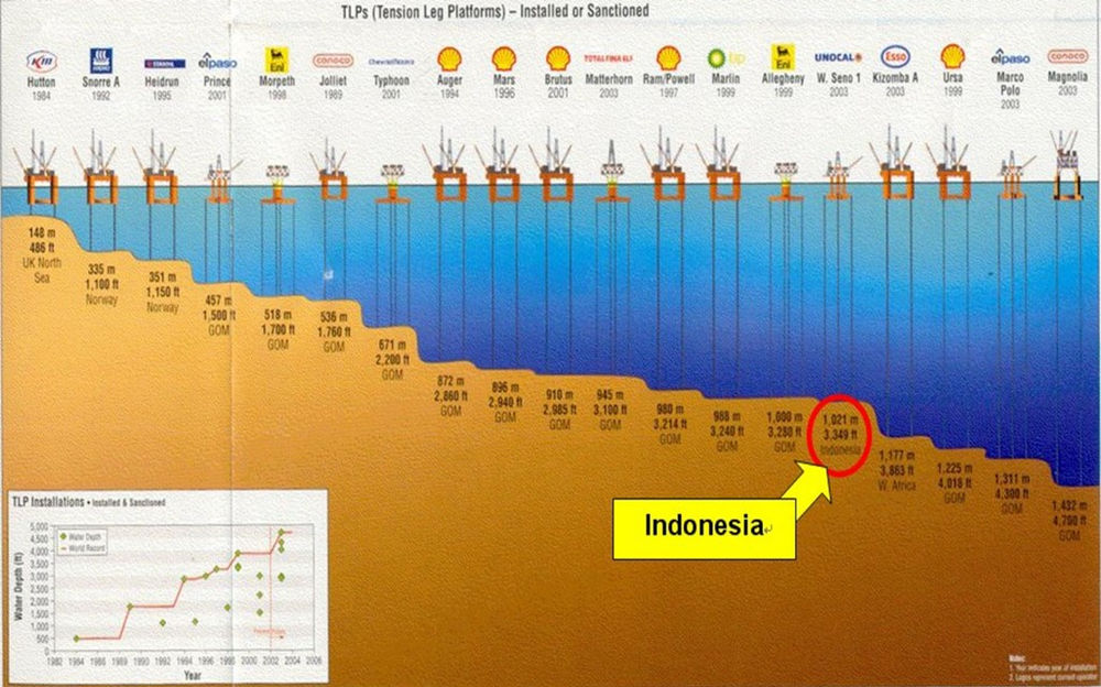 TRAINING ONLINE PANTAI & LEPAS PANTAI