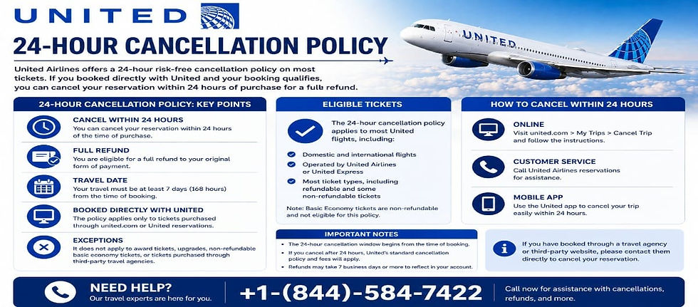 United Airlines Cancellation Policy: Refundable vs Nonrefundable Explained