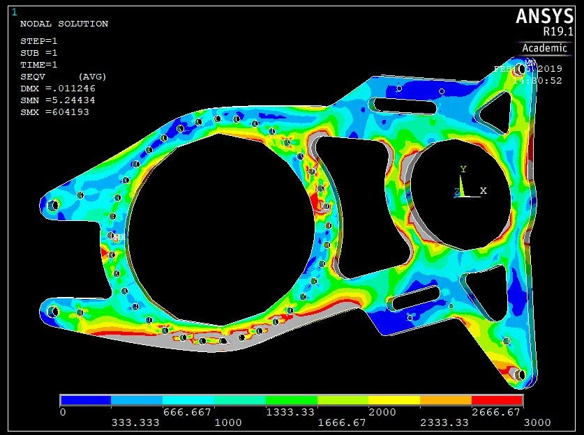Drivetrain FEA