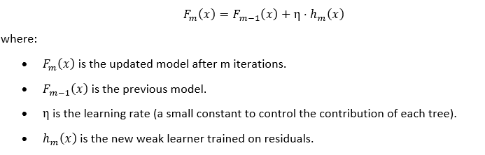 mathematical formulation for gradient boosting