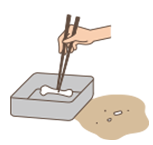 葬儀の流れ　ご収骨