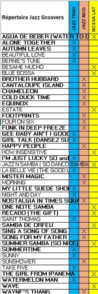 Répertoire JAZZ GROOVERS 26.JPG