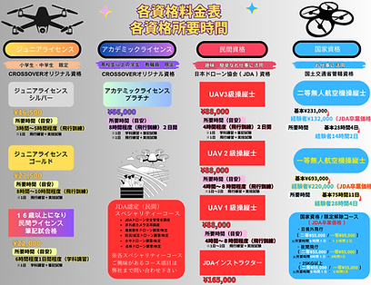 各種料金表