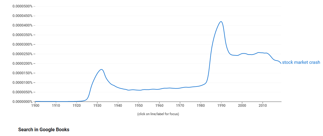 stock market crash search term in books