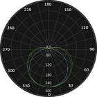 ML-0054 Curva Fotométrica.png