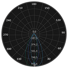 ML-0034 Curva Fotométrica.png