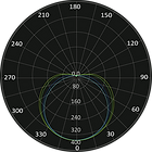 ML-0054 Curva Fotométrica.png