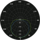 ML-0054 Curva Fotométrica.png