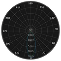 ML-0270, ML-0271 Curva Fotométrica.png