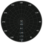 ML-0034 Curva Fotométrica.png