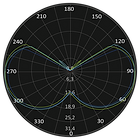 ML-0034 Curva Fotométrica.png