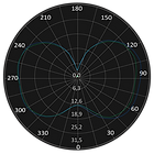 ML-0034 Curva Fotométrica.png