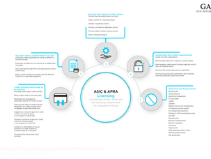 Infographic: ASIC & APRA Licensing
