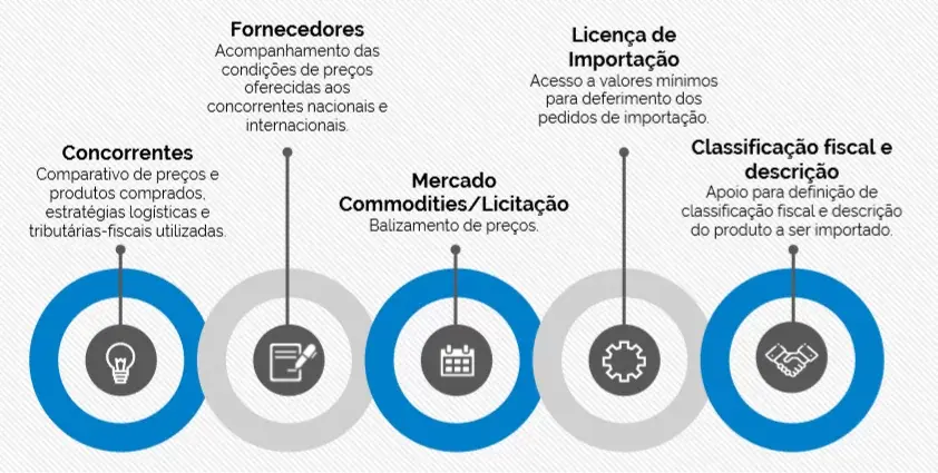 importação-infografico