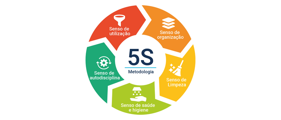 Os 5s significado