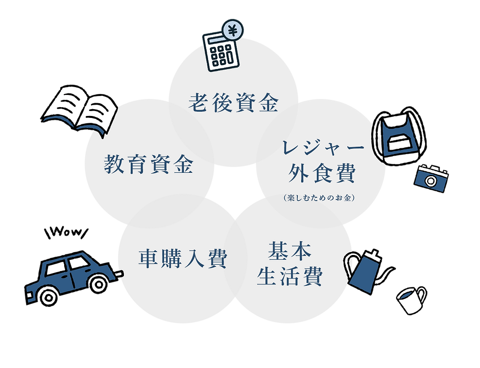 ライフプランニング