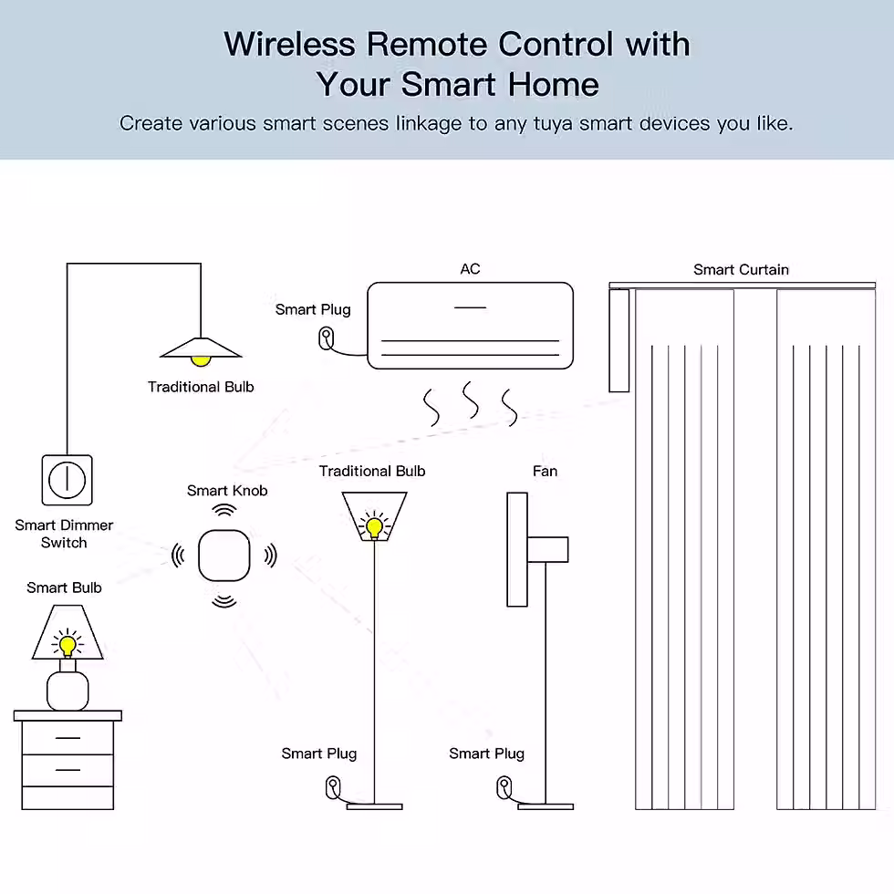 Thumbnail: Remote Smart Button