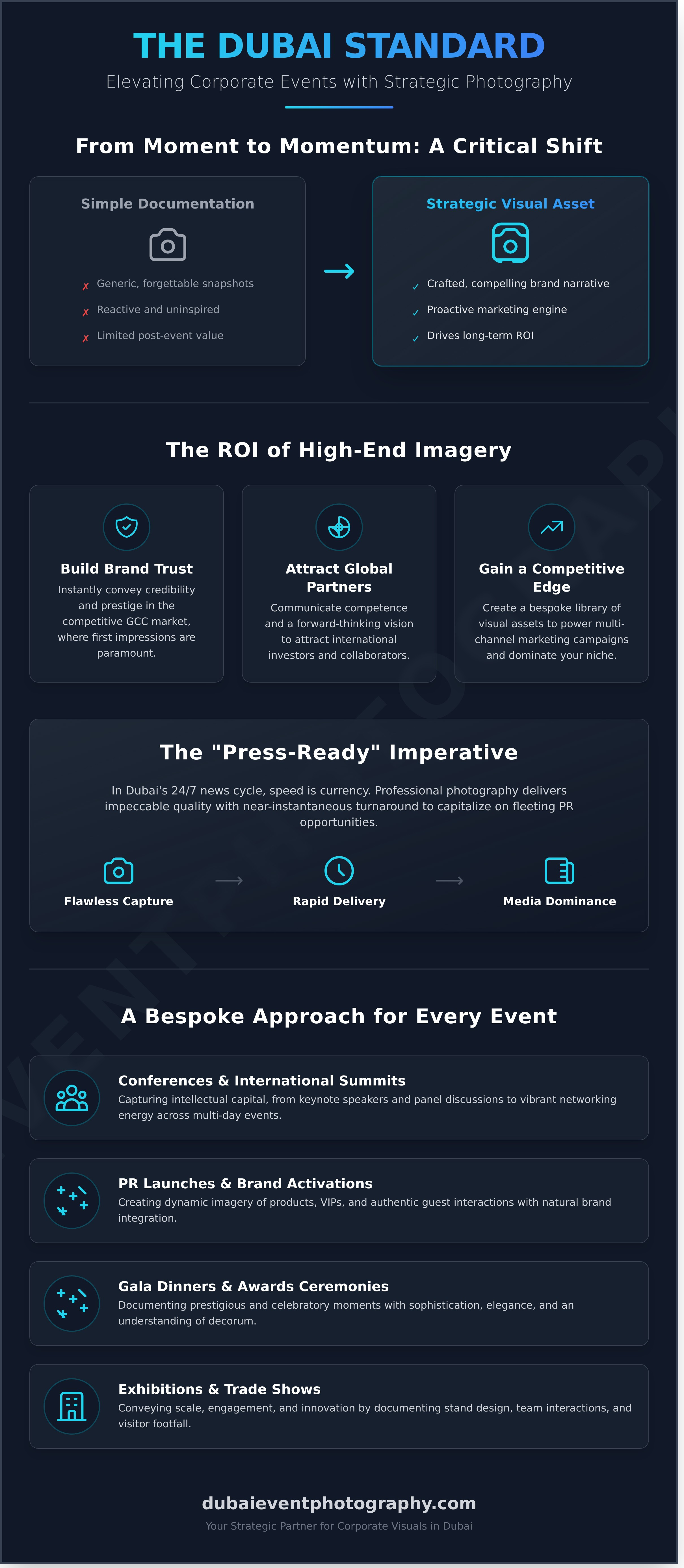 Corporate photography dubai infographic - visual guide