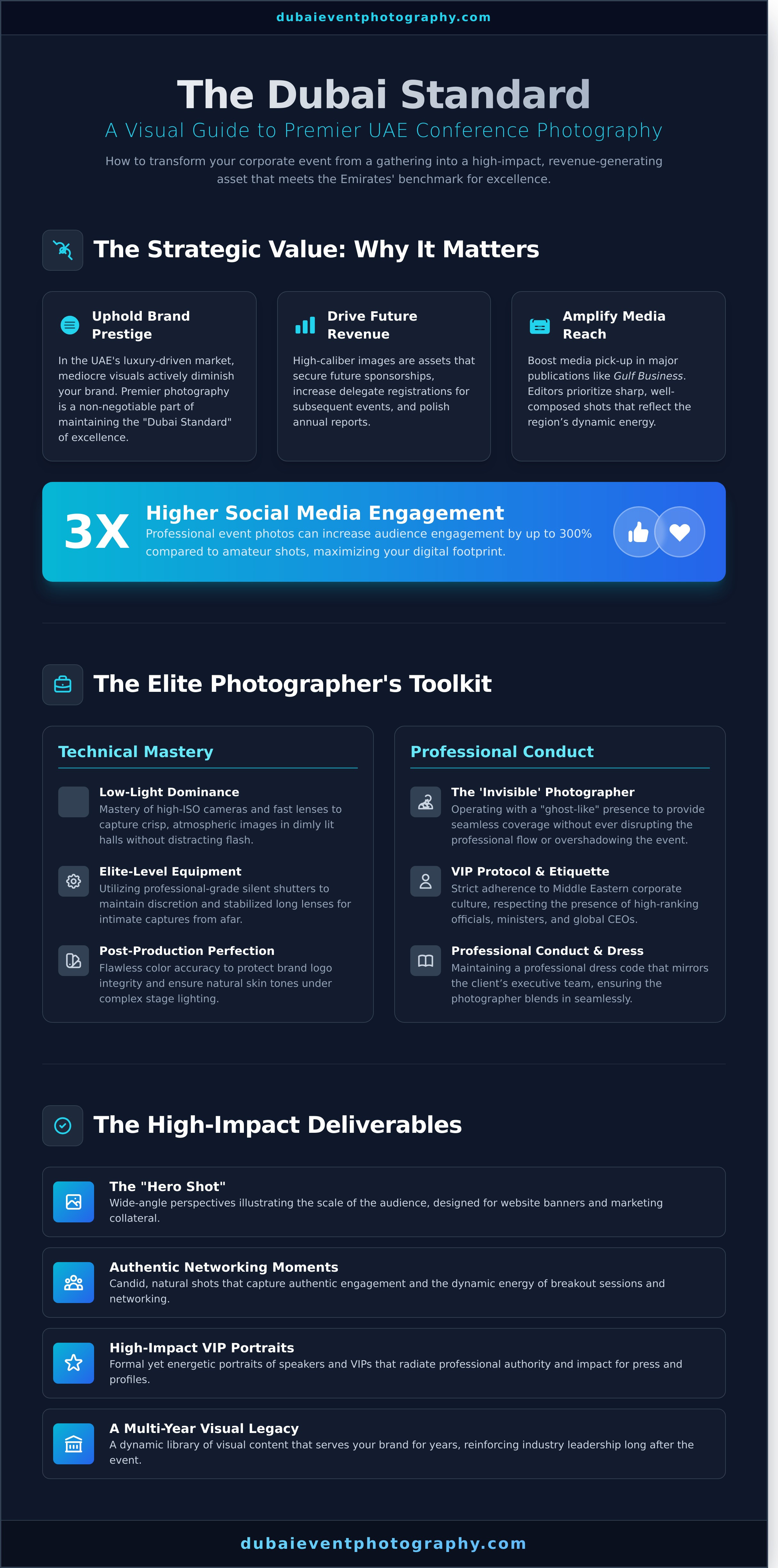 Conference photographer uae infographic - visual guide