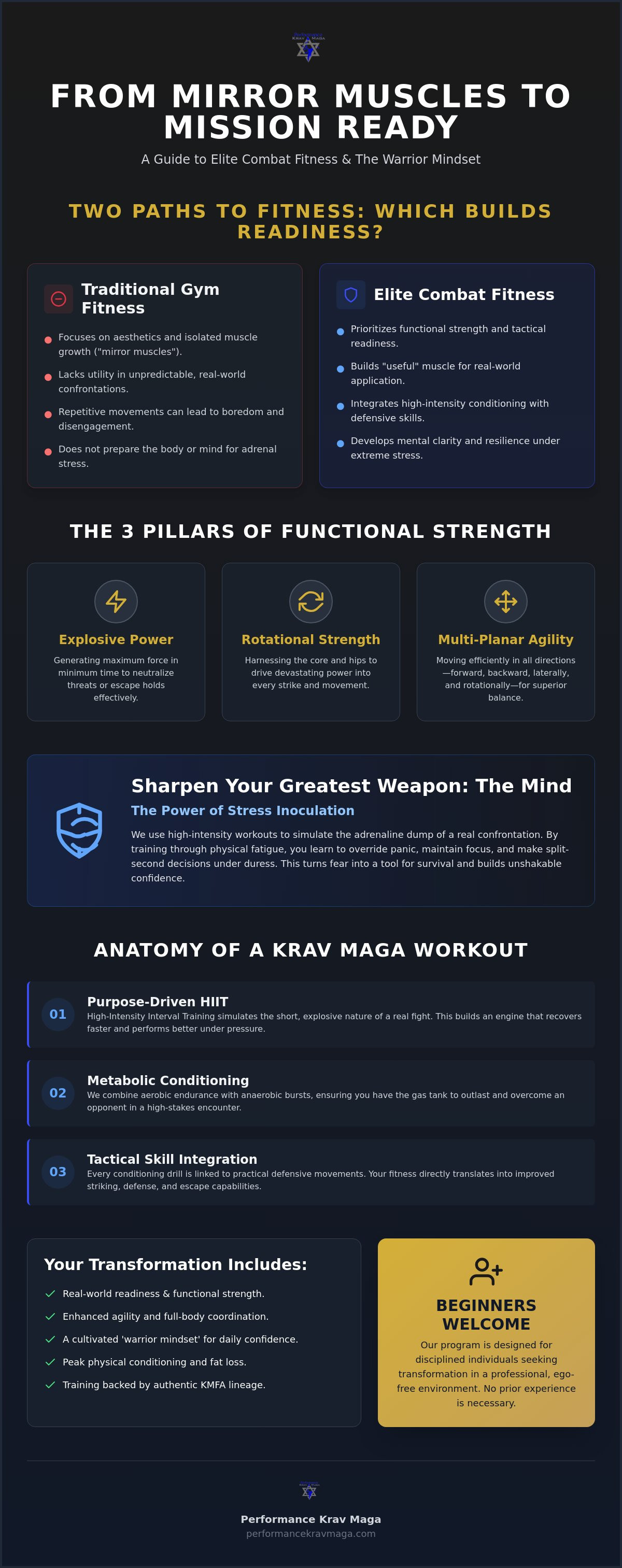 Combat fitness training Egg Harbor City