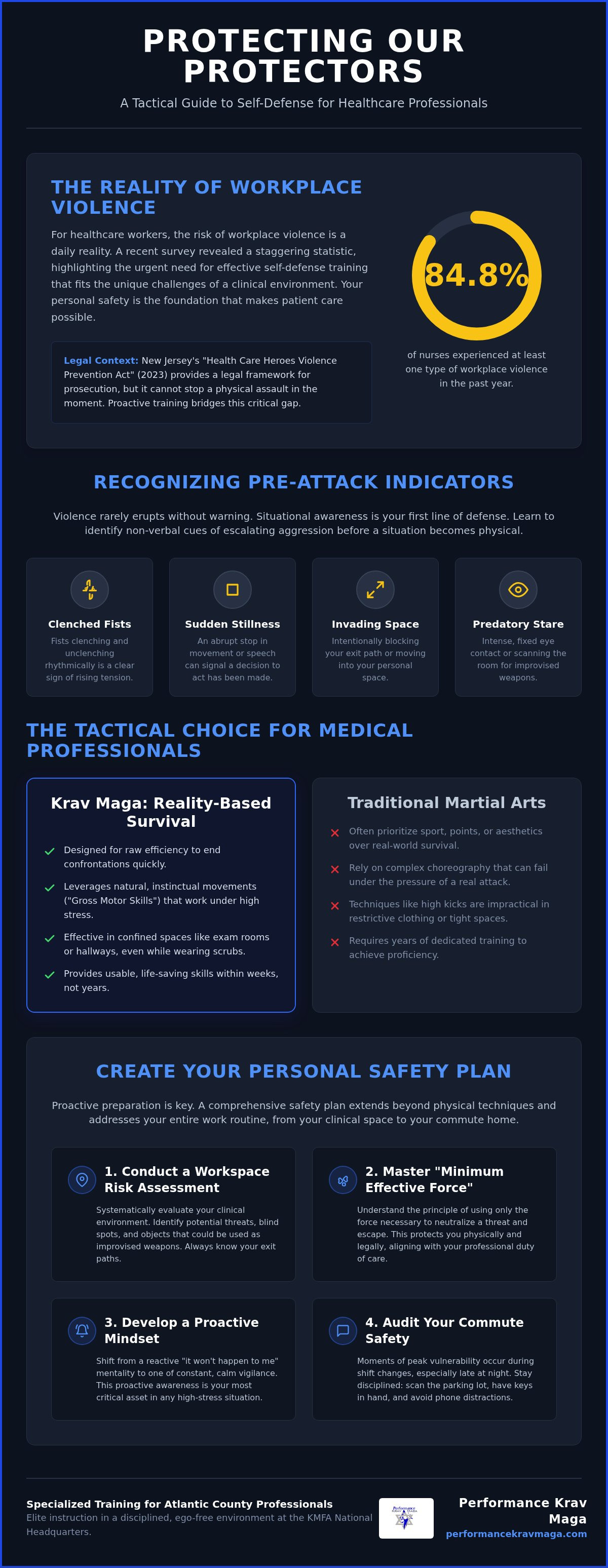 Self defense for healthcare workers Egg Harbor City
