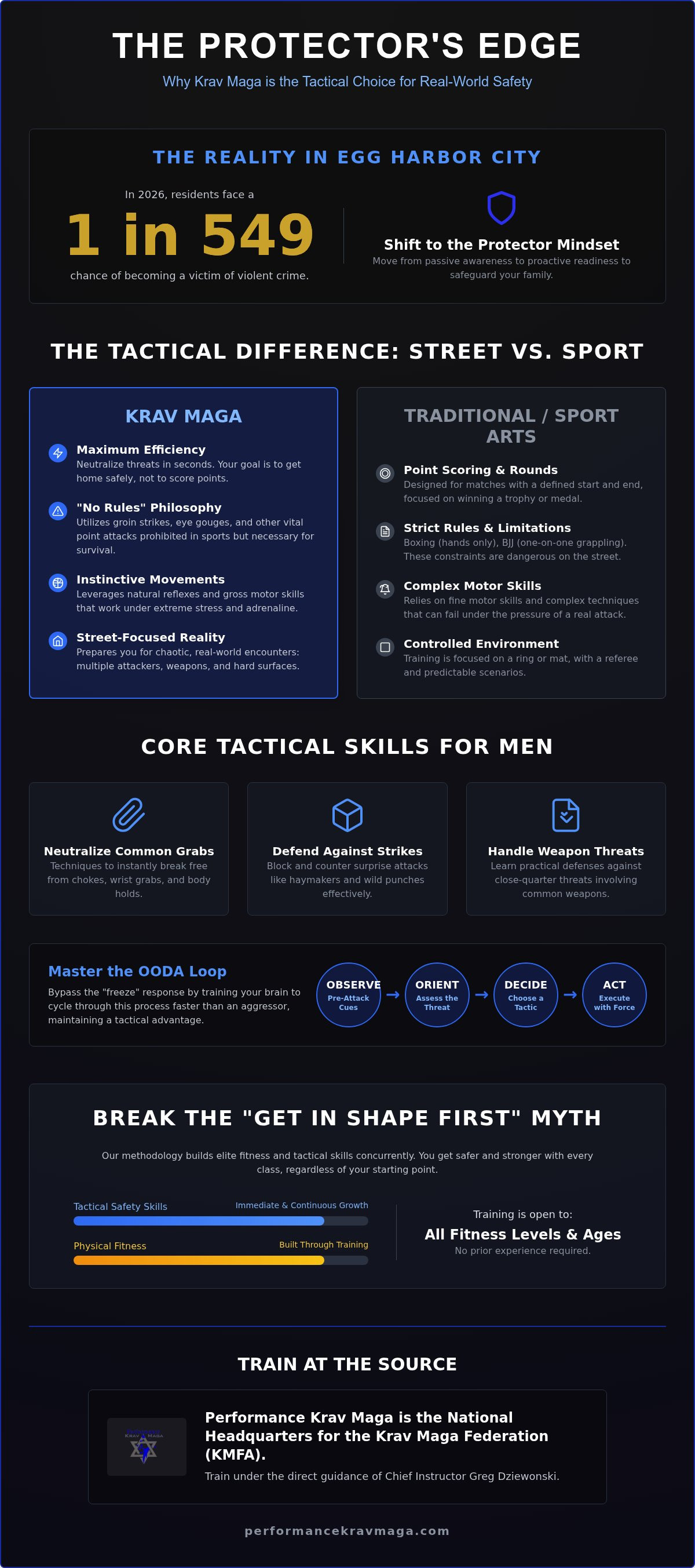 Krav Maga for men Egg Harbor City