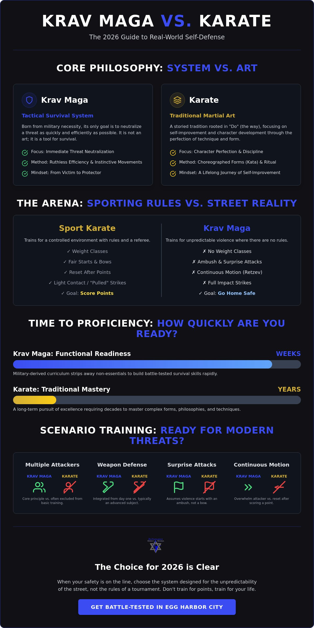 Krav Maga vs Karate for self defense