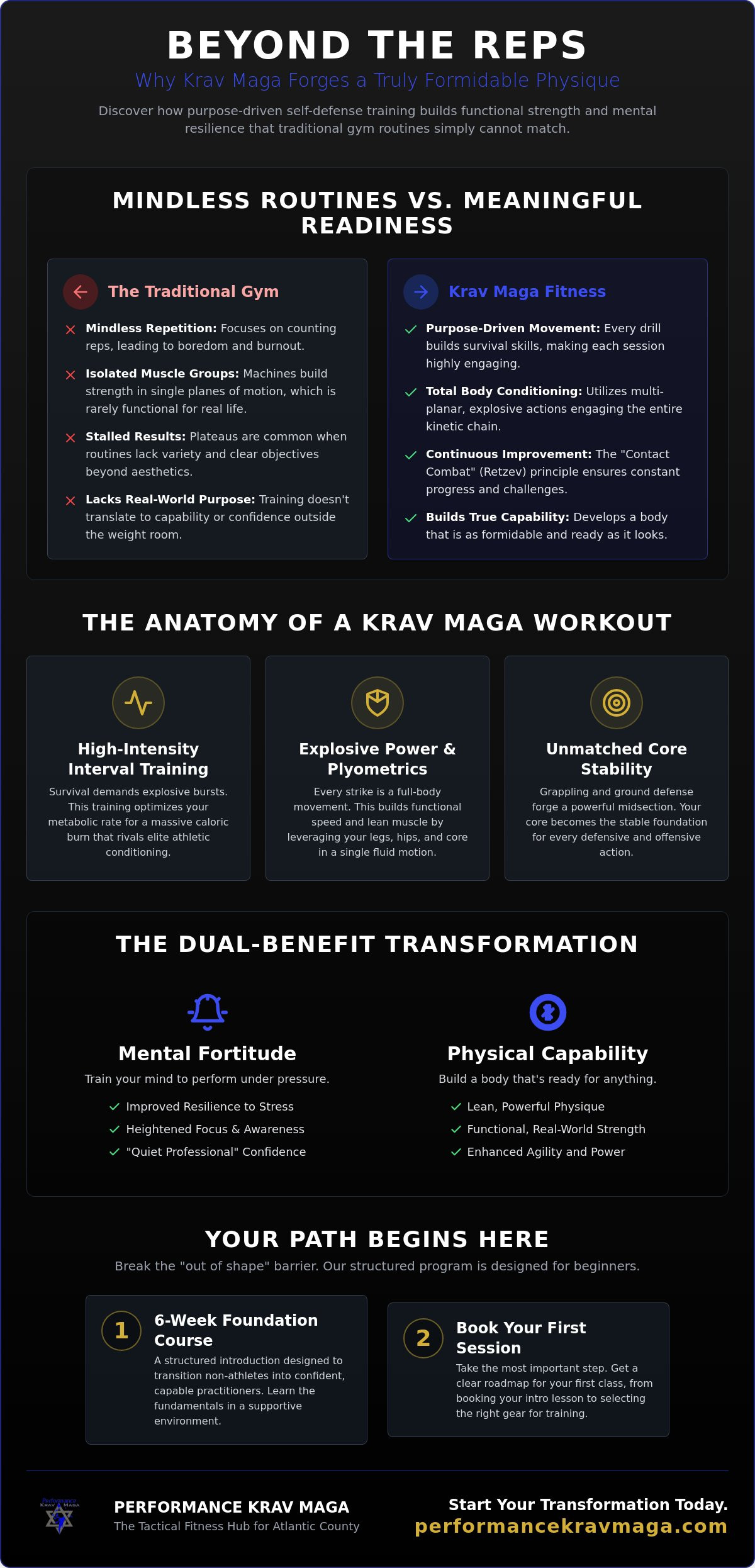 Krav Maga for fitness Egg Harbor City