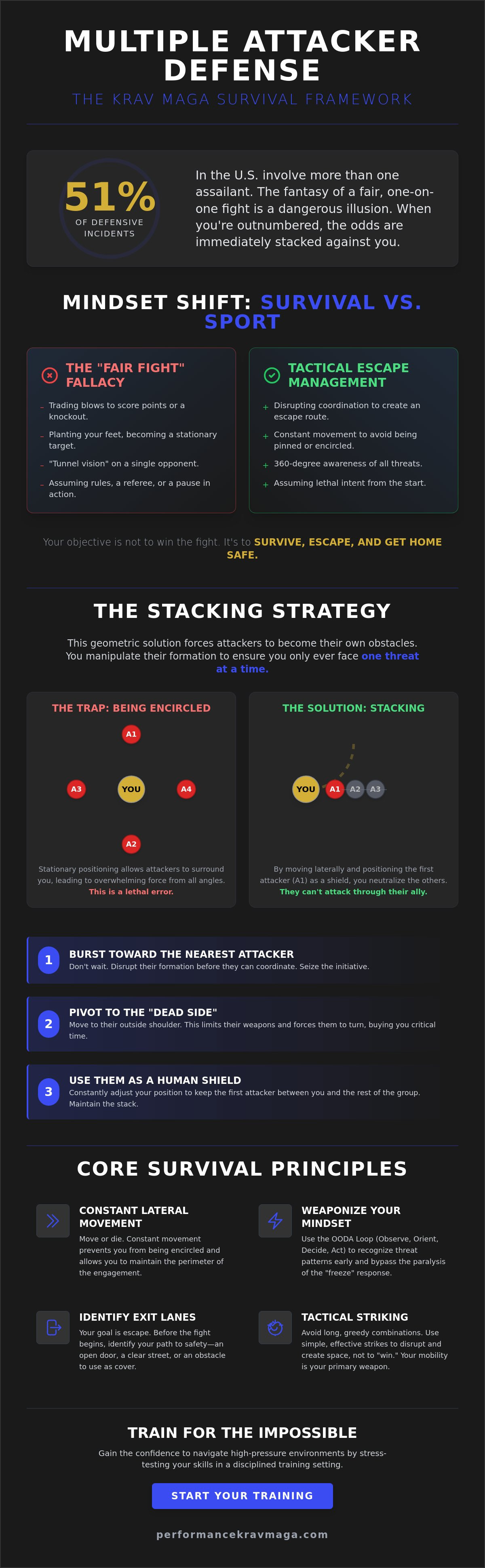 Multiple attacker defense