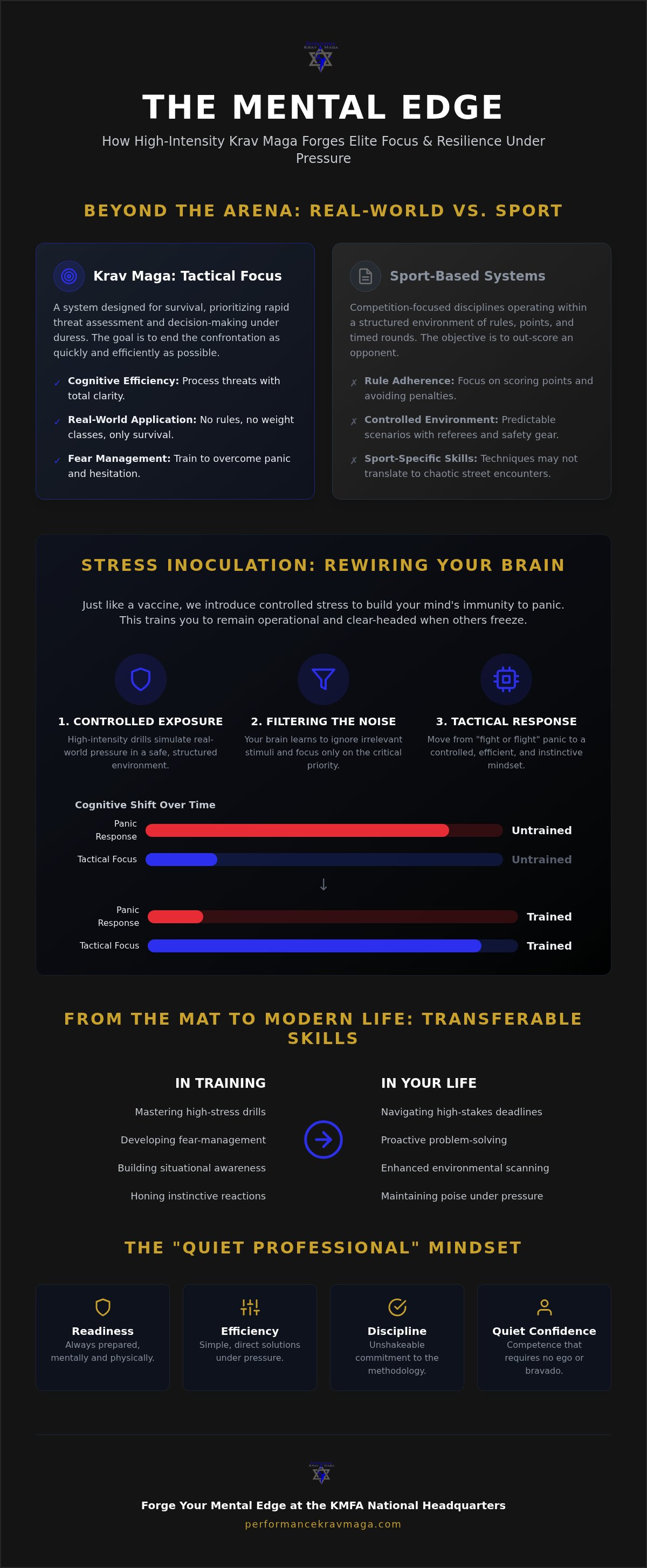 Krav Maga for mental focus Egg Harbor City