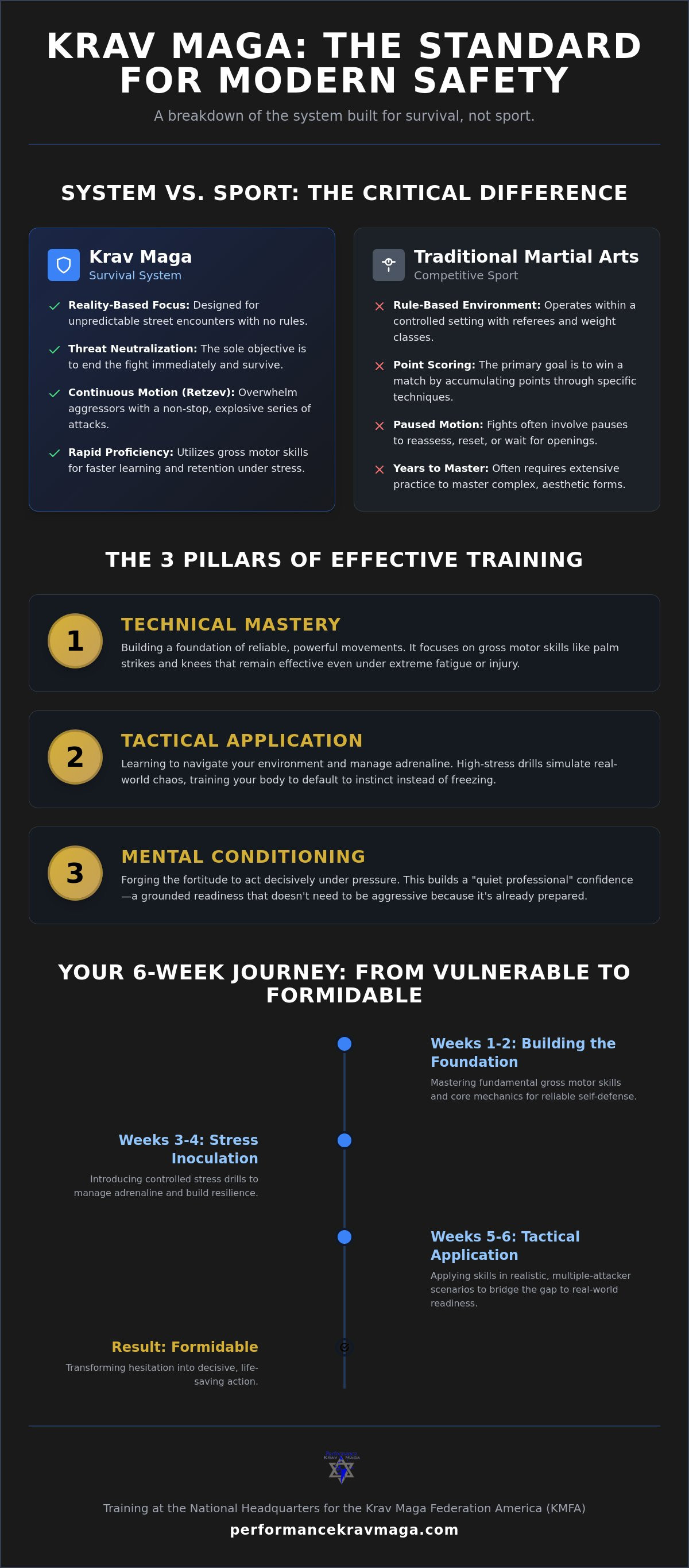 Krav Maga classes Egg Harbor City