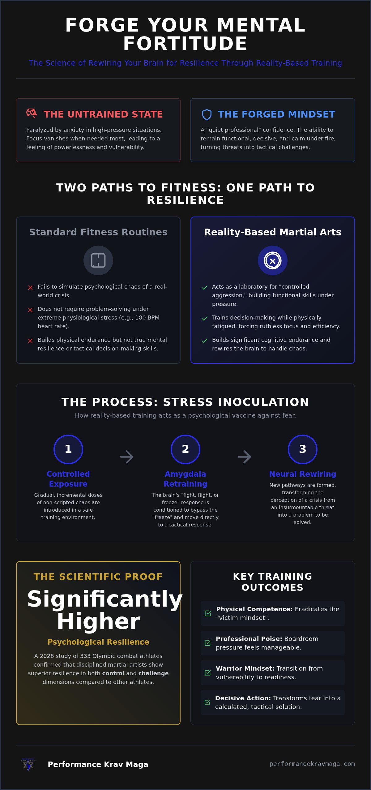 Martial arts to improve mental toughness