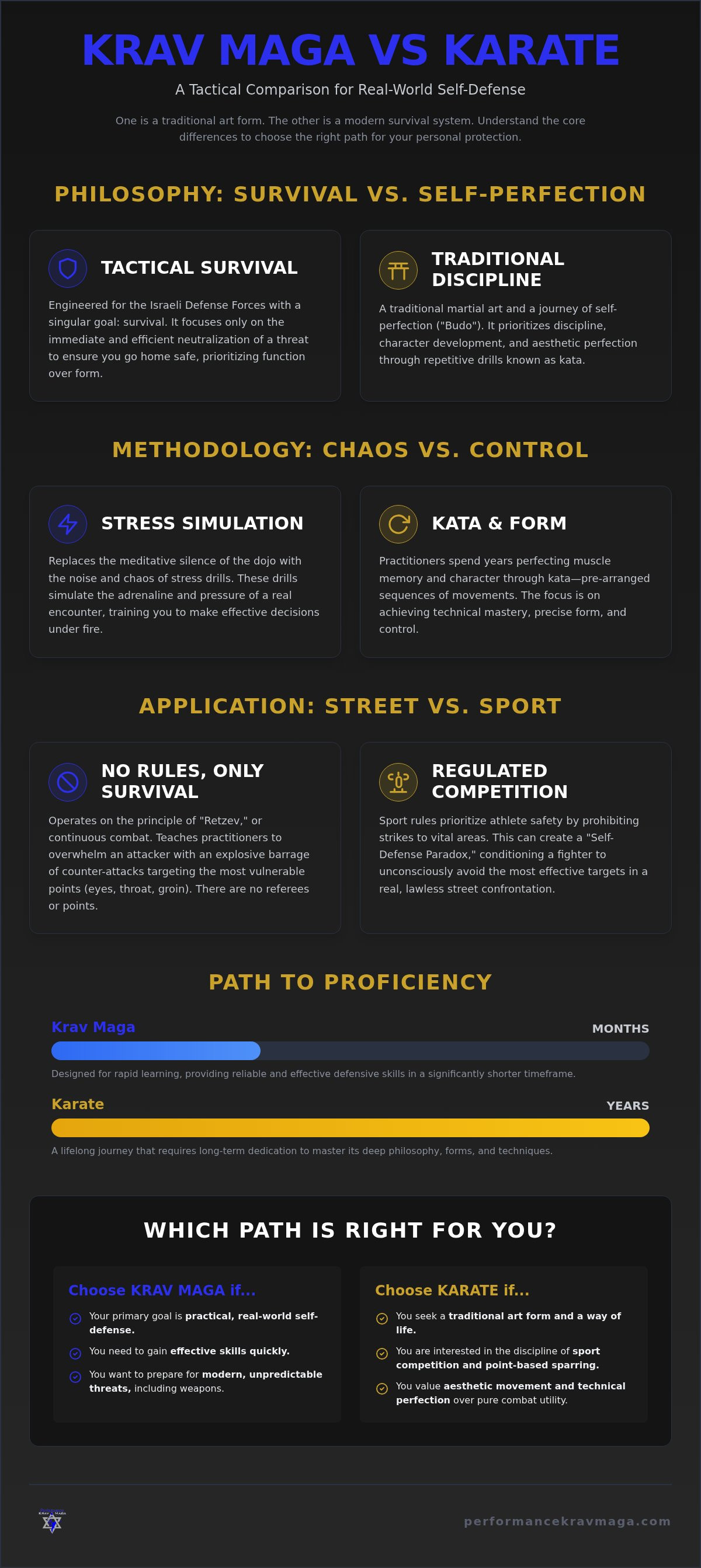 Krav Maga vs Karate for self defense