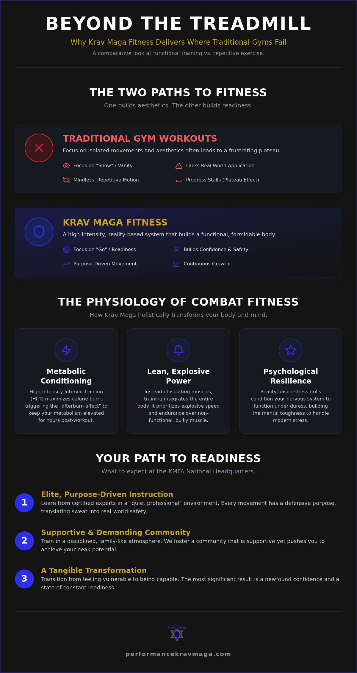 Krav Maga fitness classes Egg Harbor City