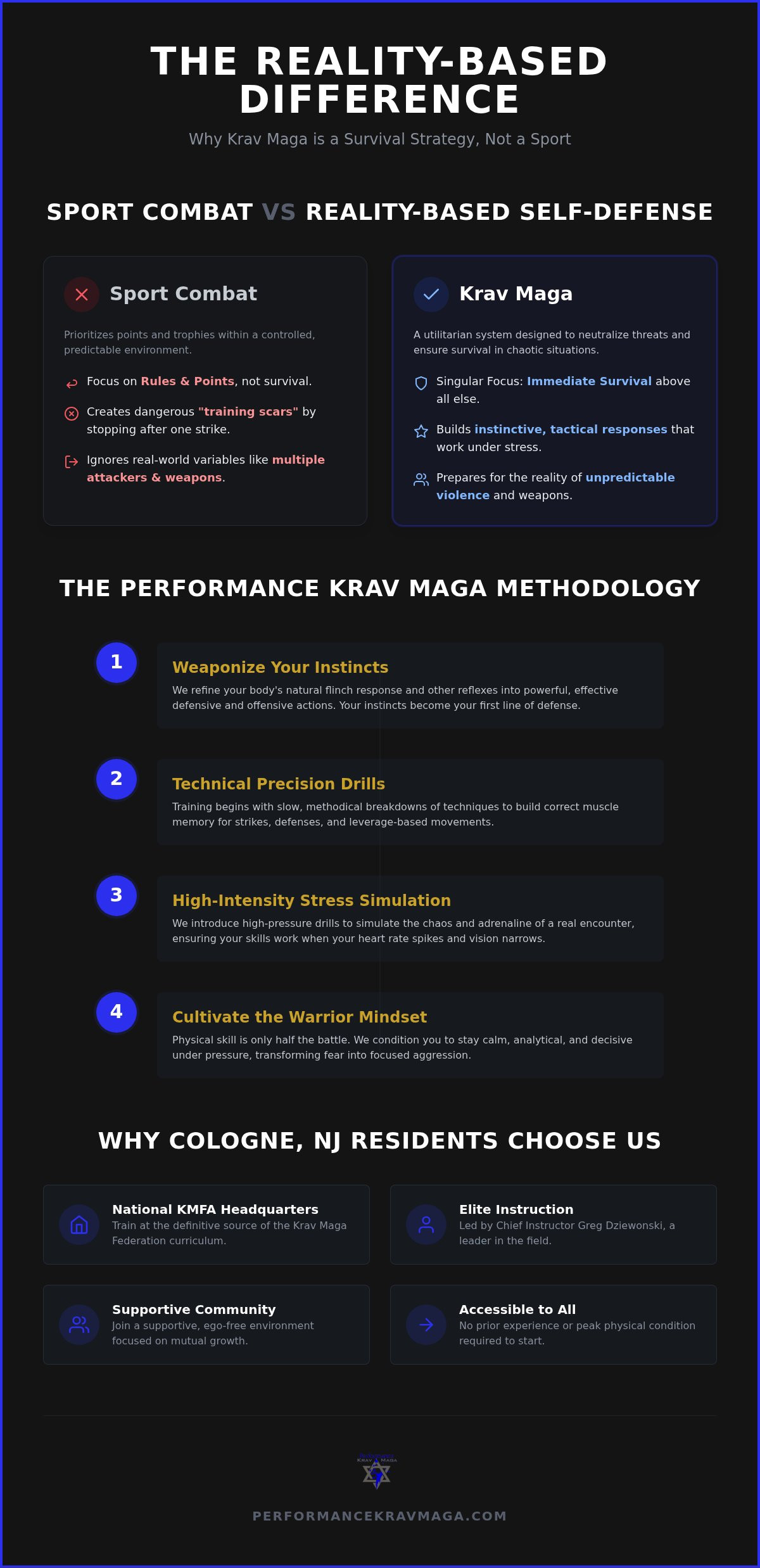 Krav Maga classes Cologne NJ
