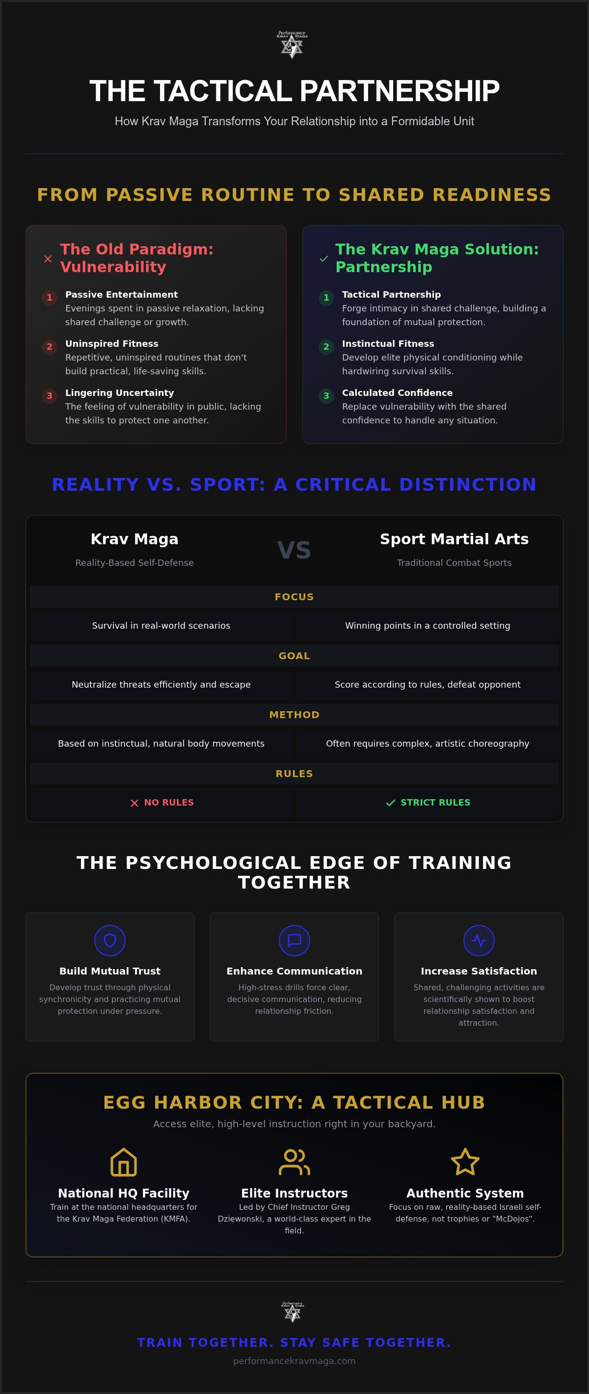 Krav Maga for couples Egg Harbor City