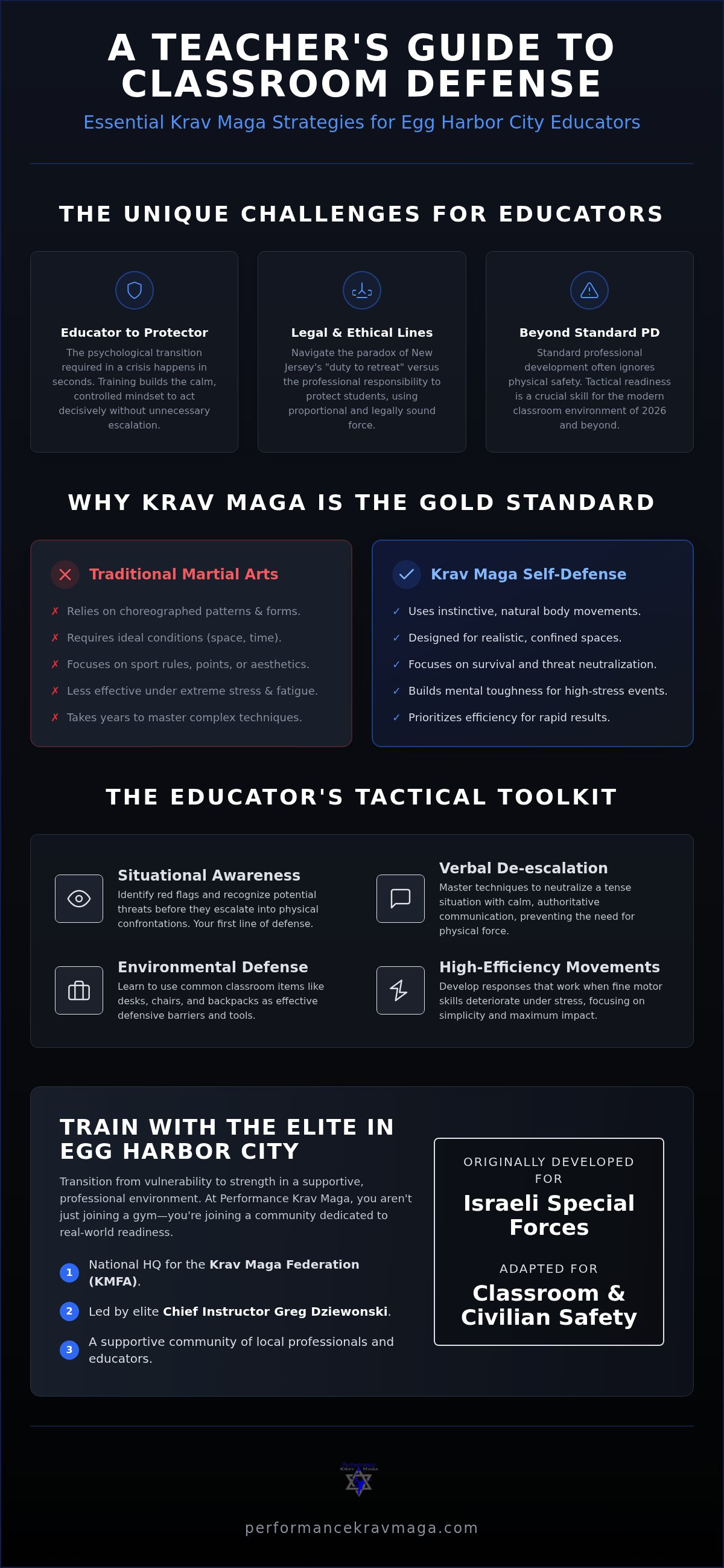 Self defense for teachers Egg Harbor City